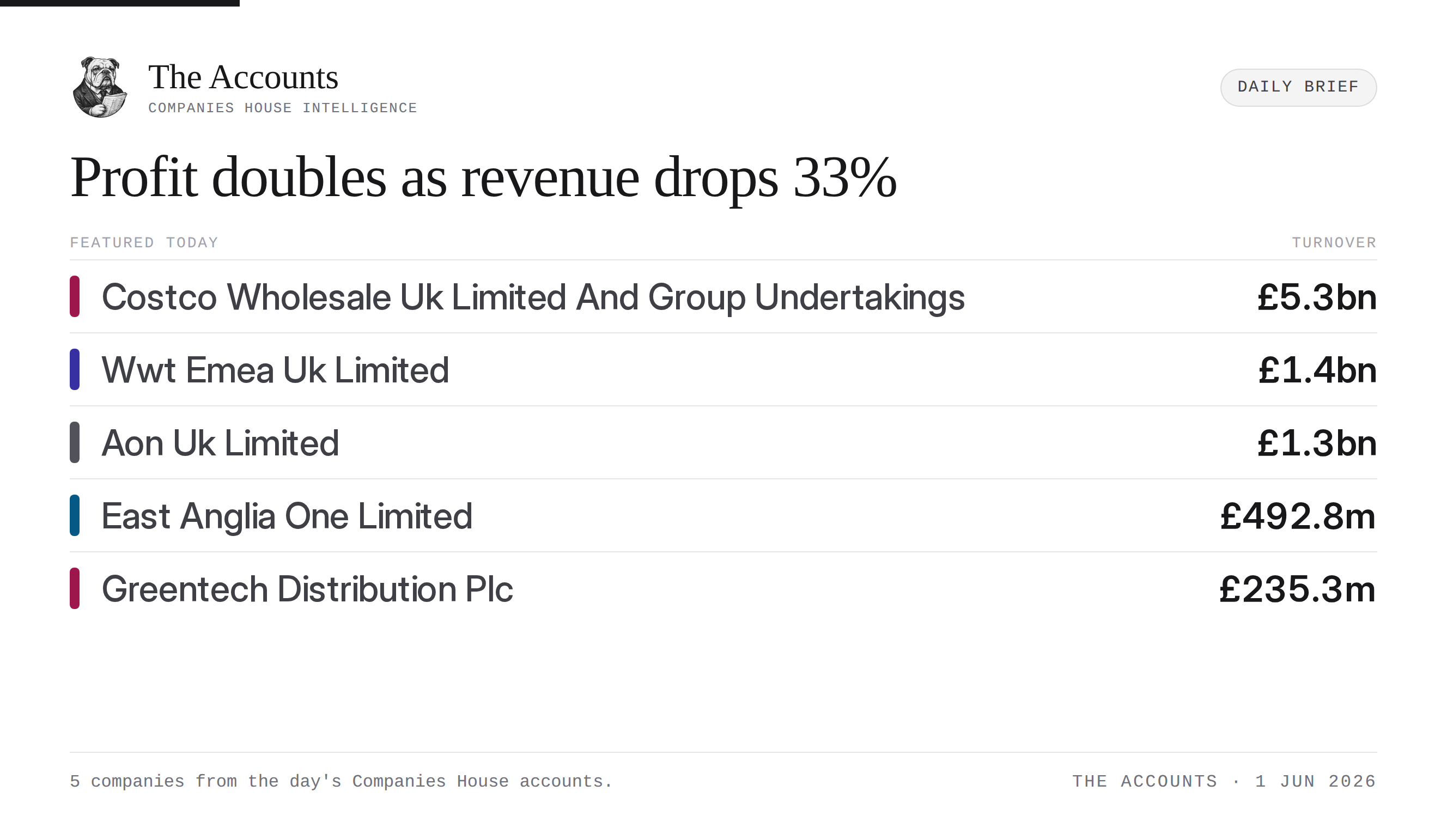 The Accounts daily brief — 1 June 2026