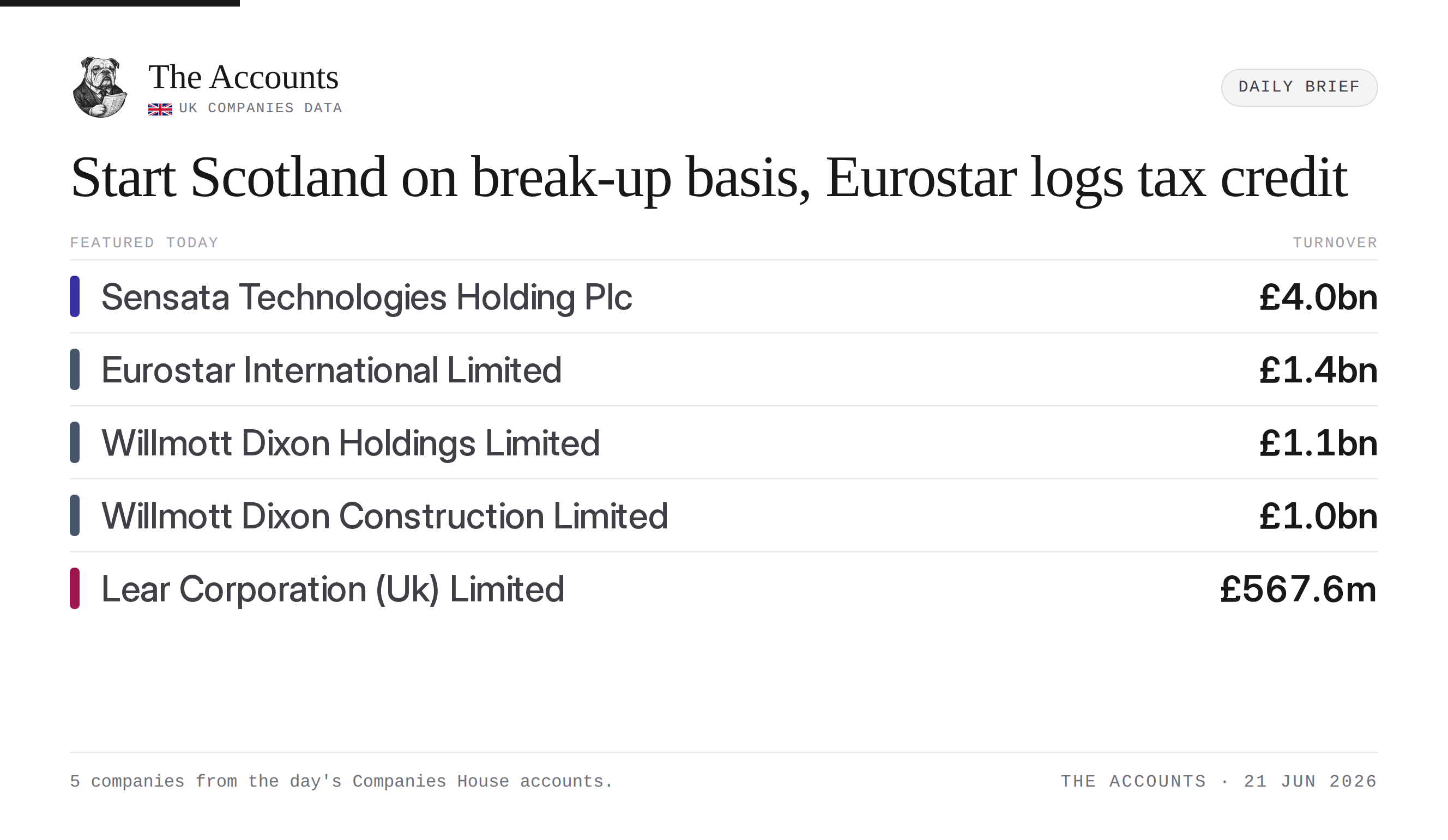 The Accounts daily brief — 21 June 2026