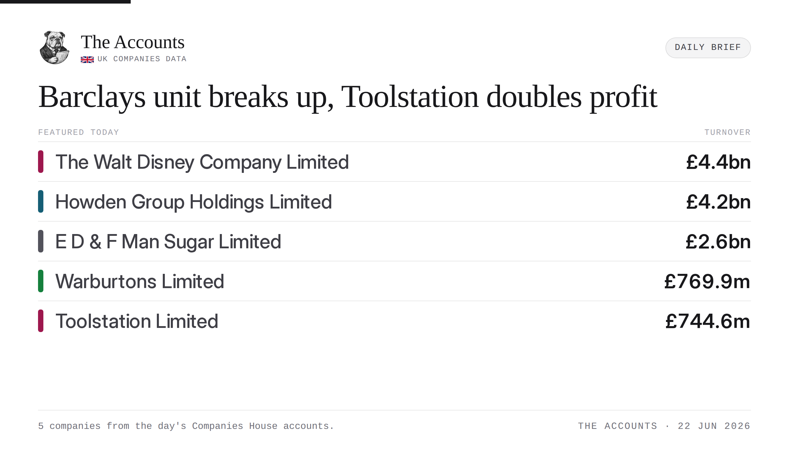 The Accounts daily brief — 22 June 2026