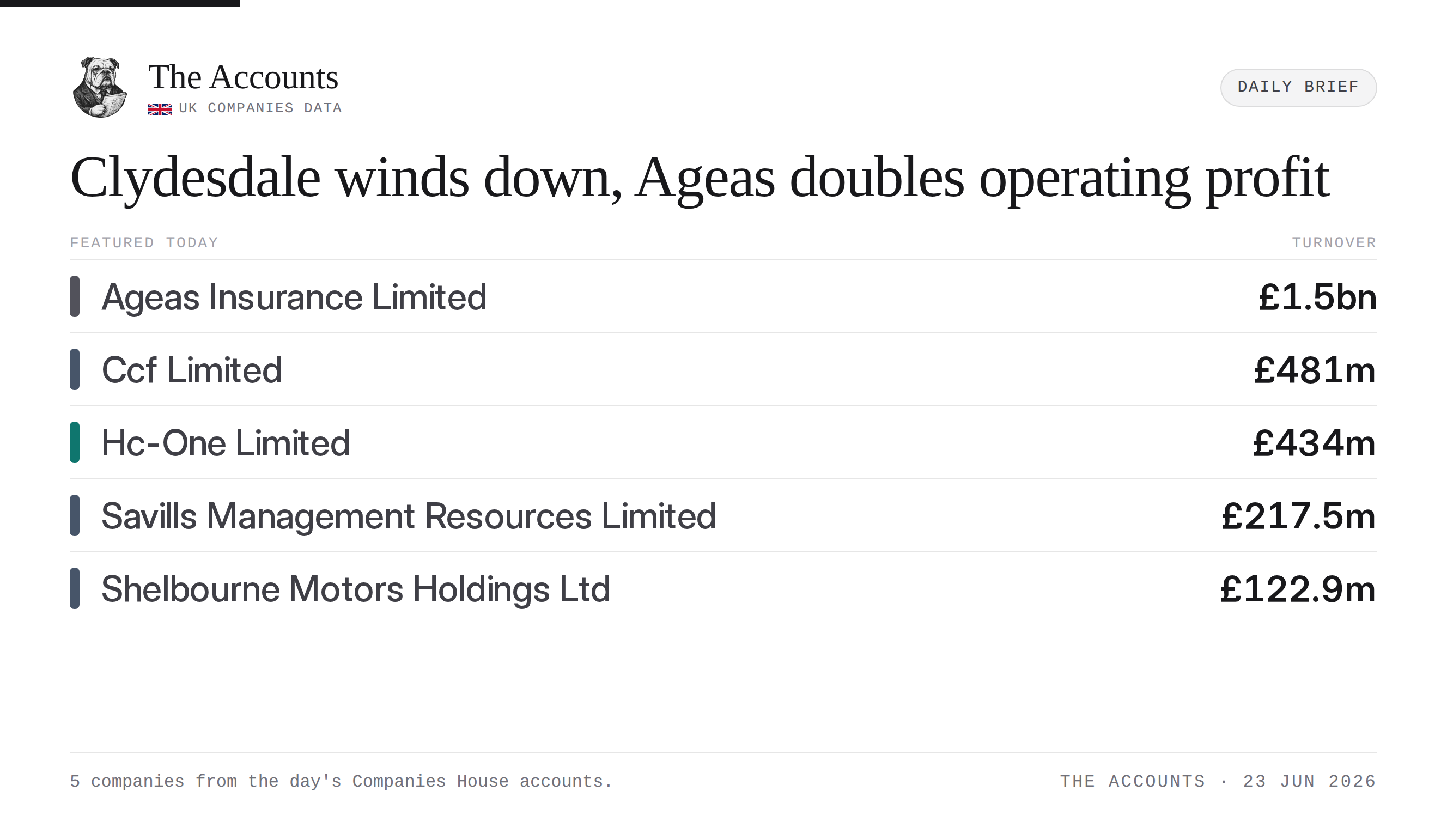 The Accounts daily brief — 23 June 2026