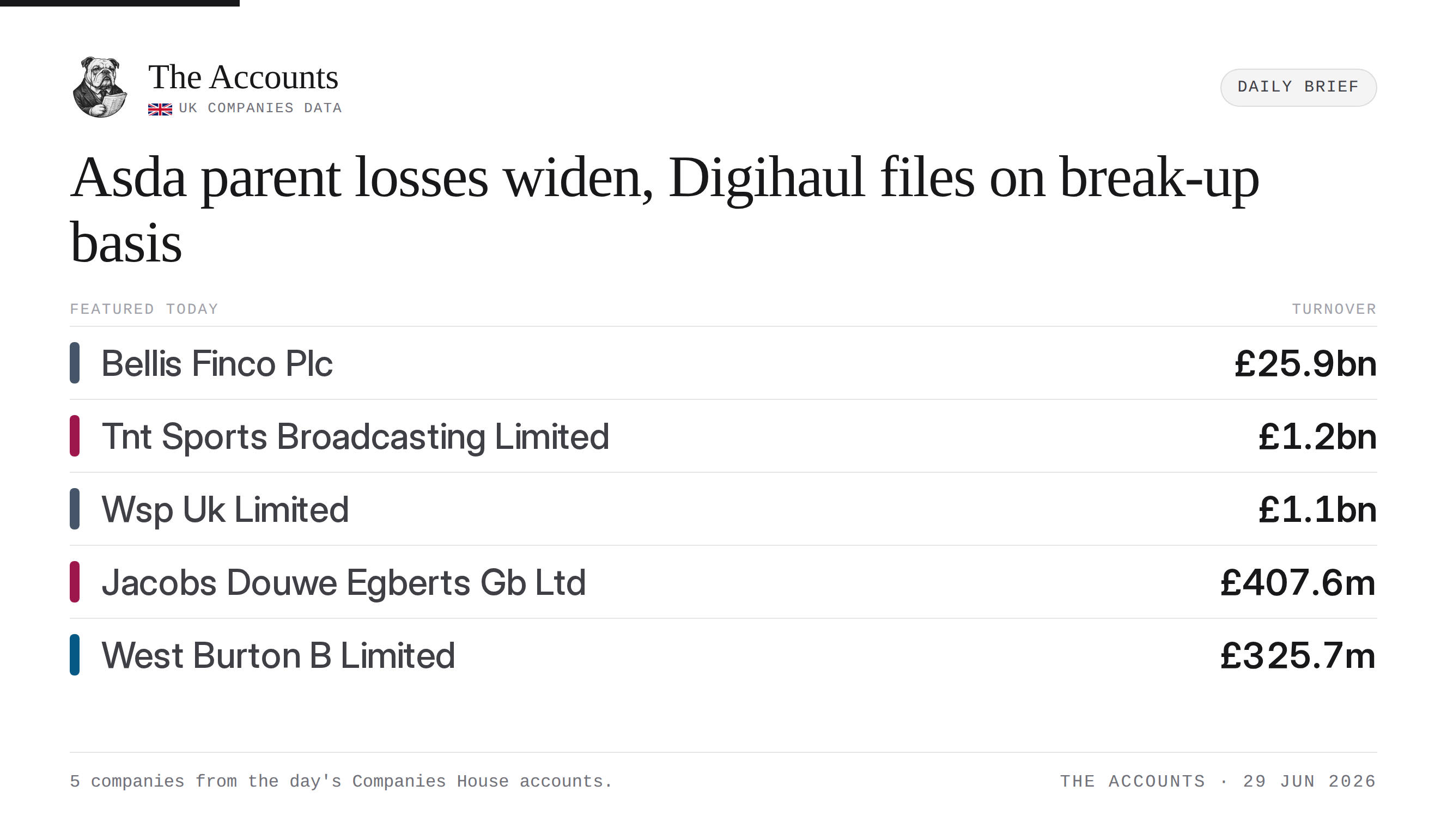 The Accounts daily brief — 29 June 2026
