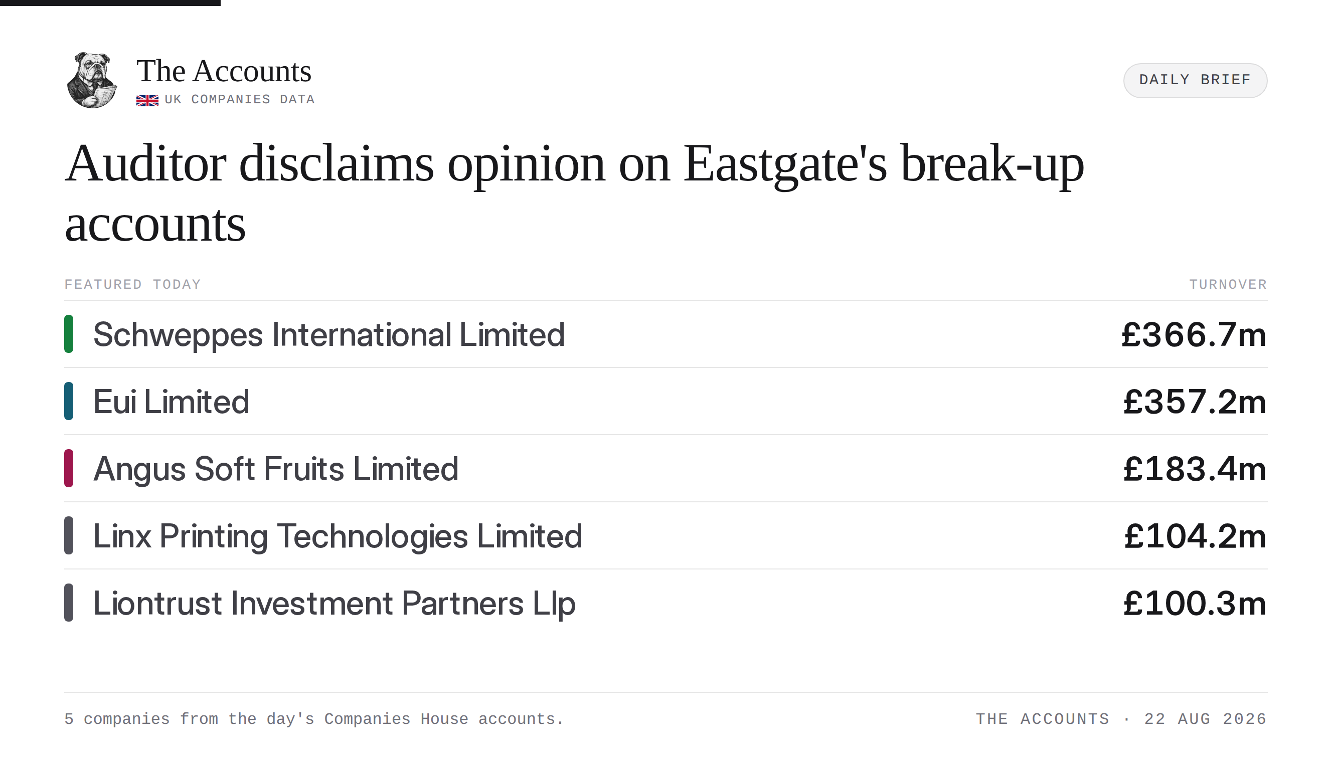 The Accounts daily brief — 22 August 2026