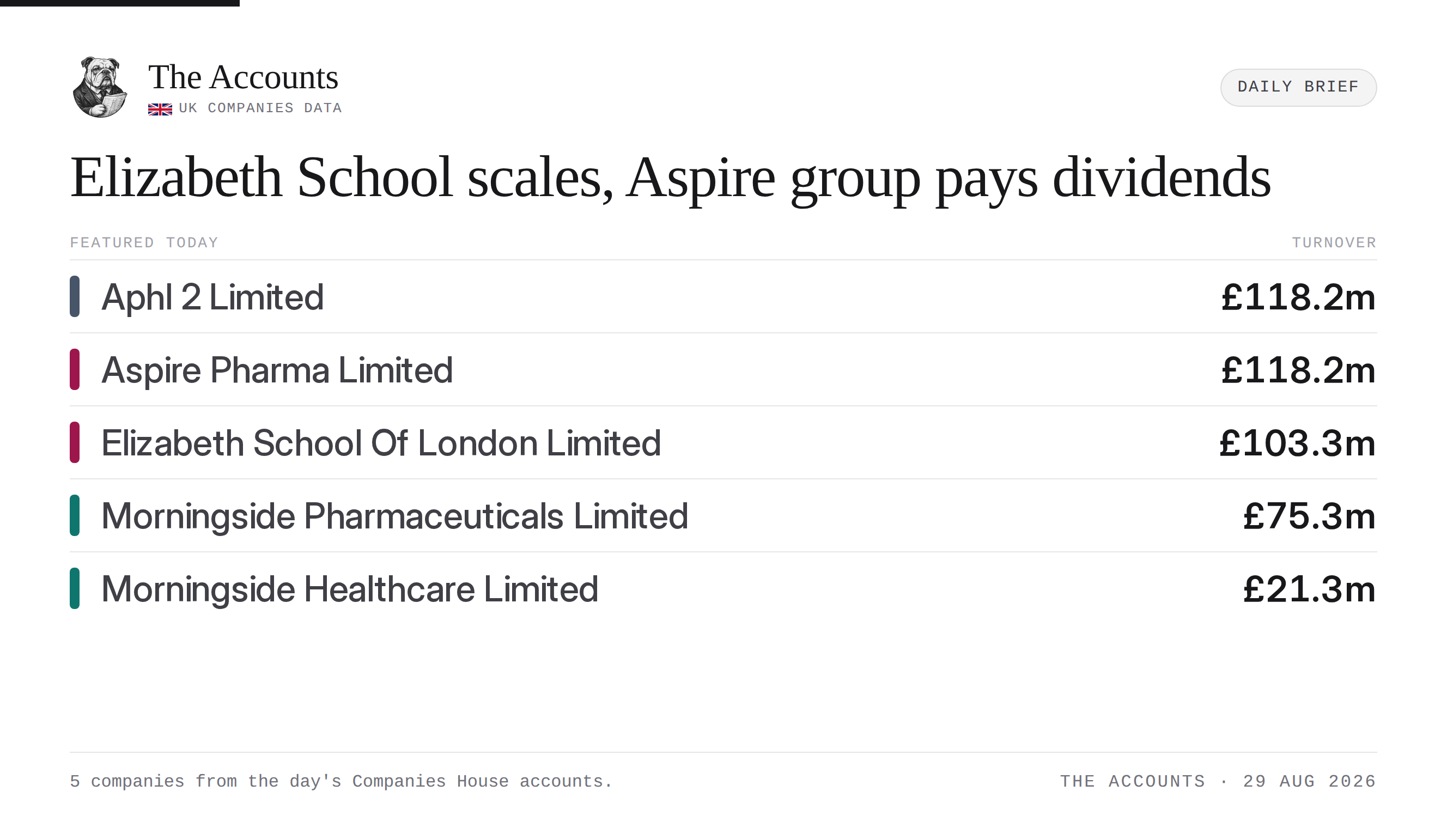 The Accounts daily brief — 29 August 2026