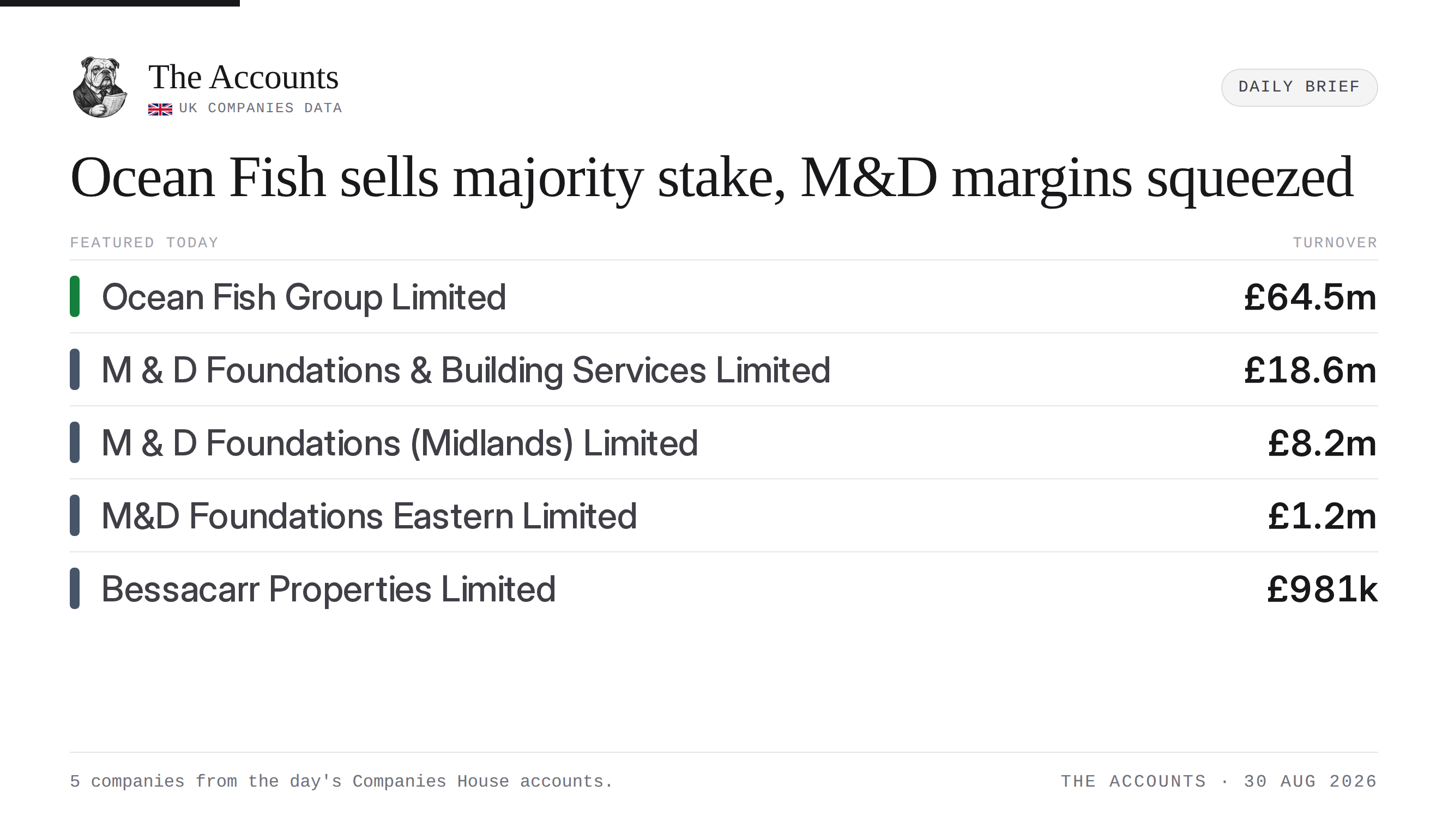 The Accounts daily brief — 30 August 2026