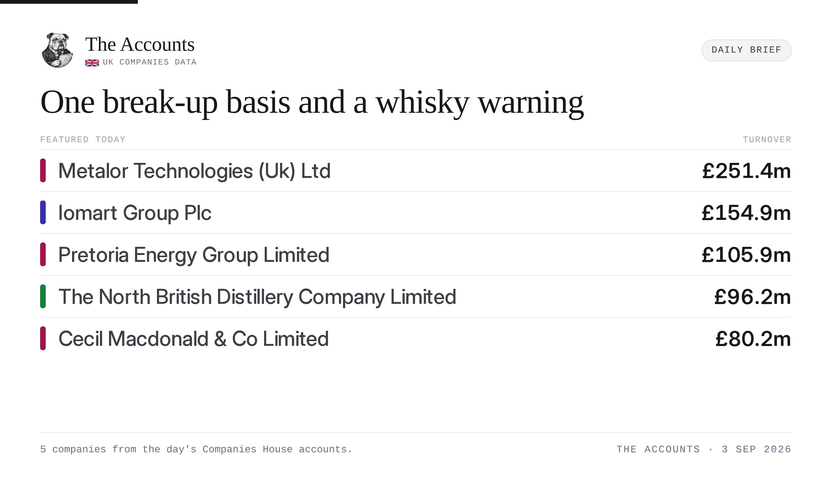 The Accounts daily brief — 3 September 2026
