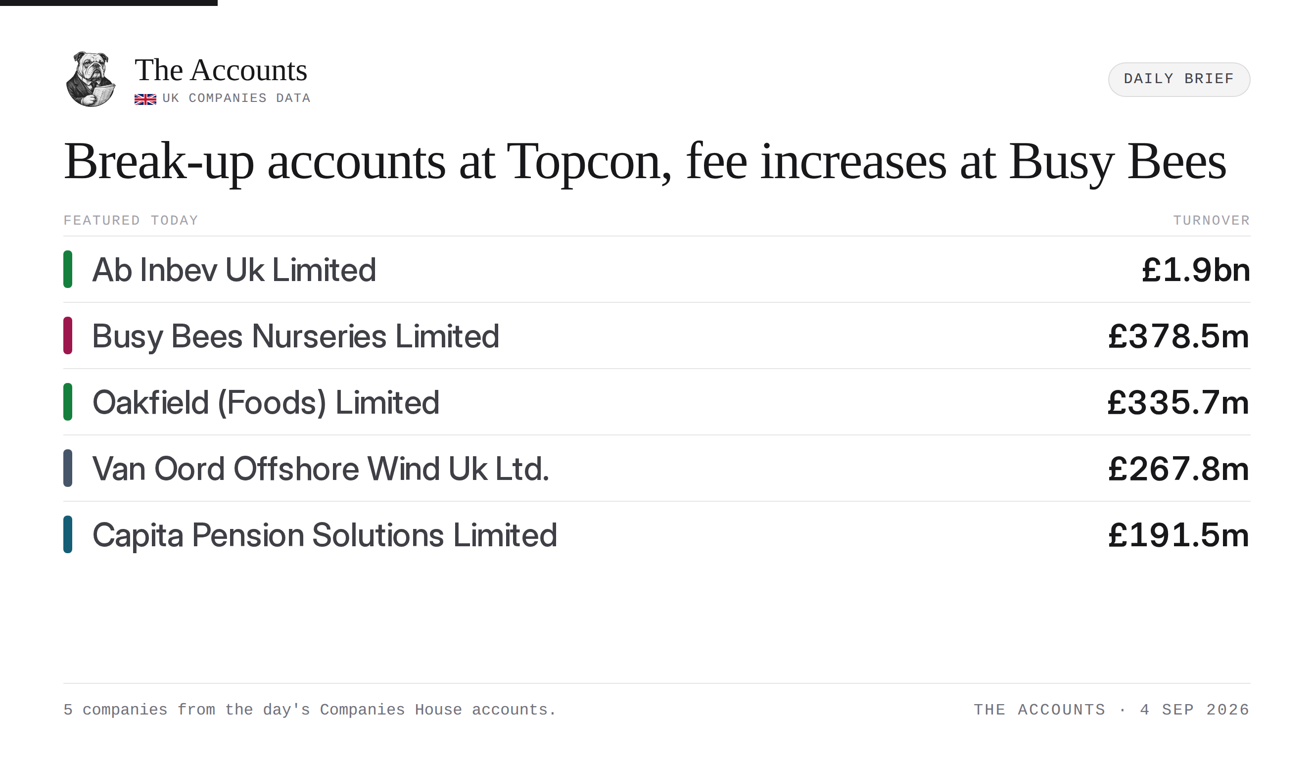 The Accounts daily brief — 4 September 2026