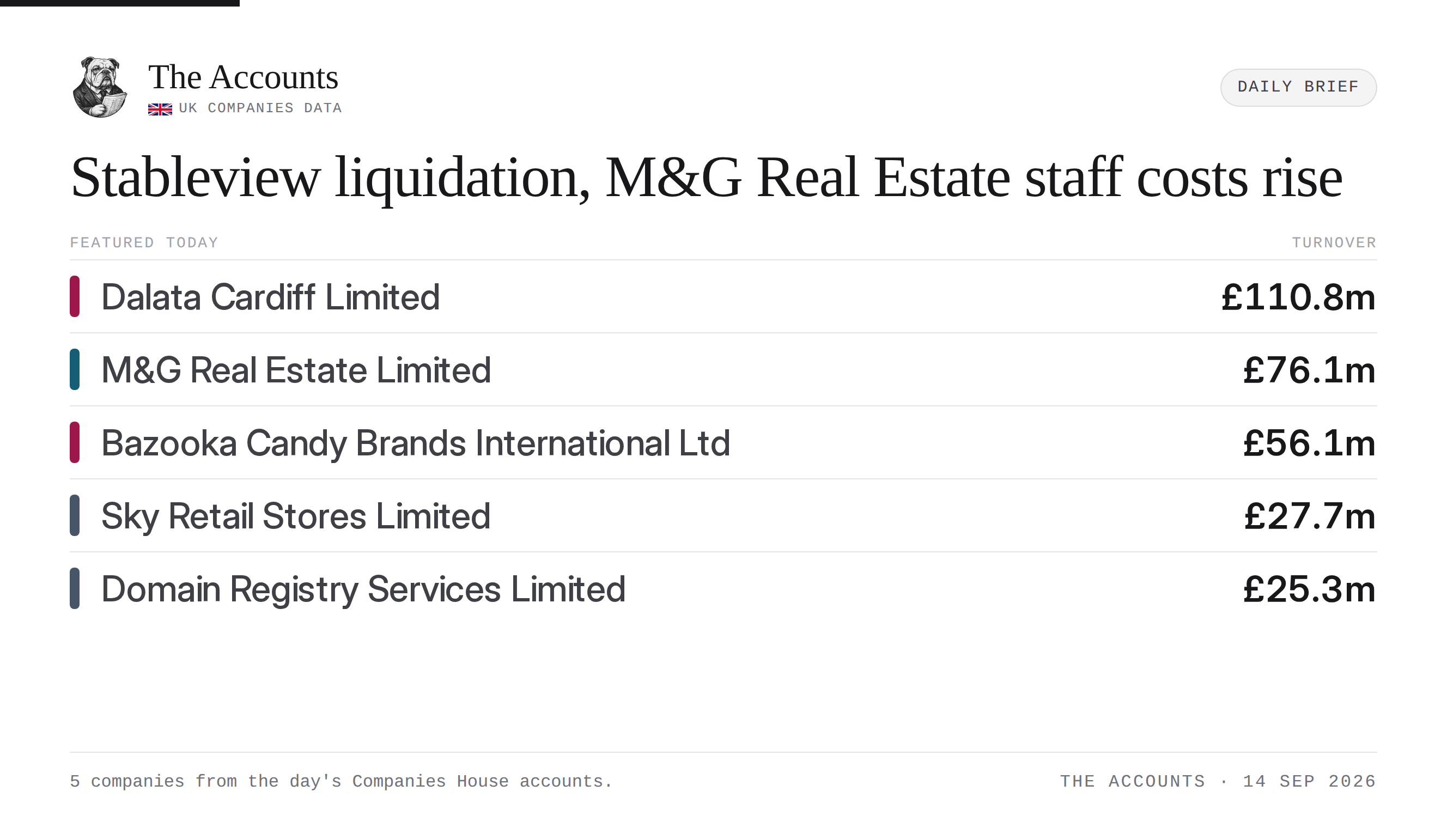 The Accounts daily brief — 14 September 2026