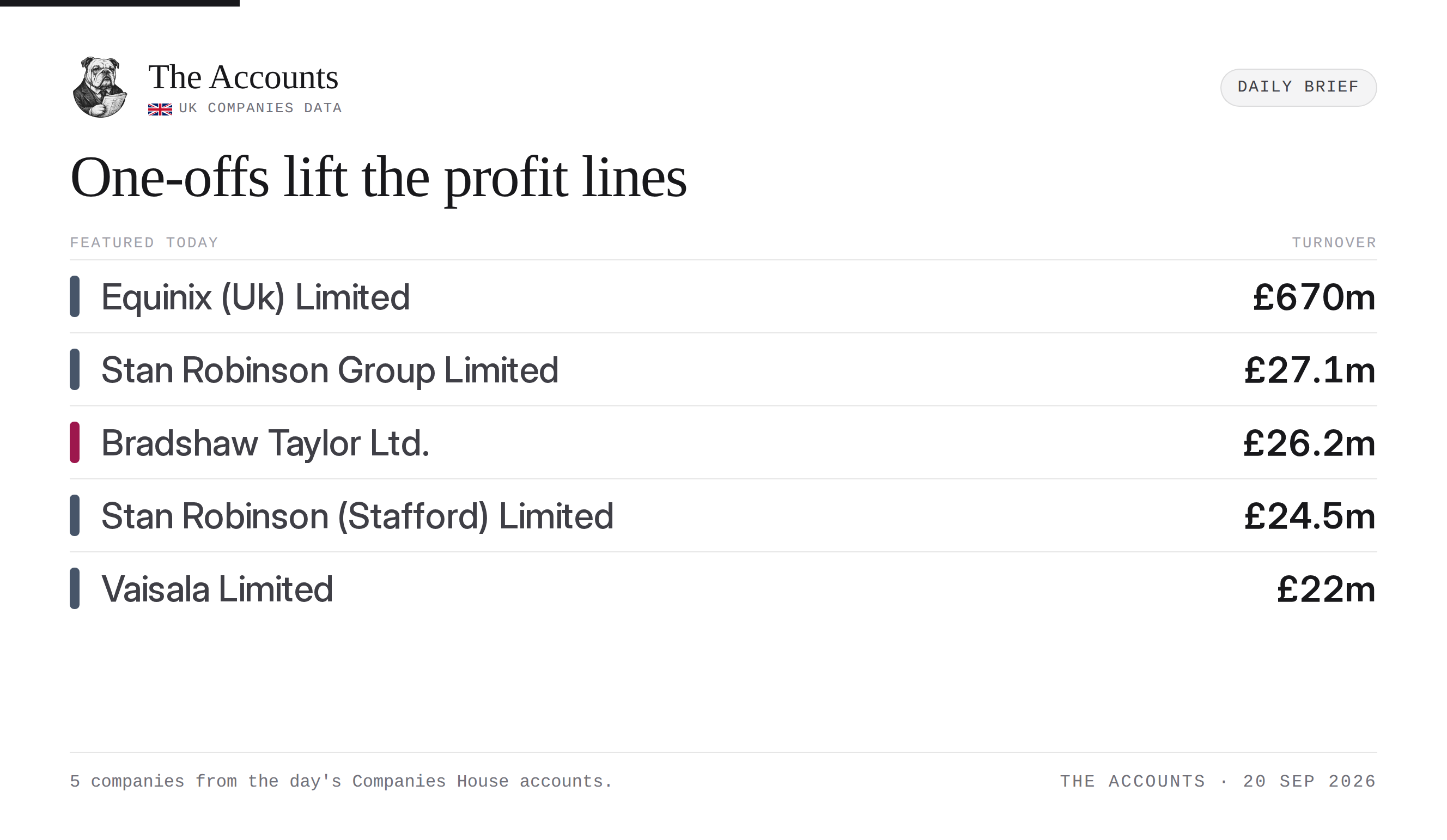 The Accounts daily brief — 20 September 2026
