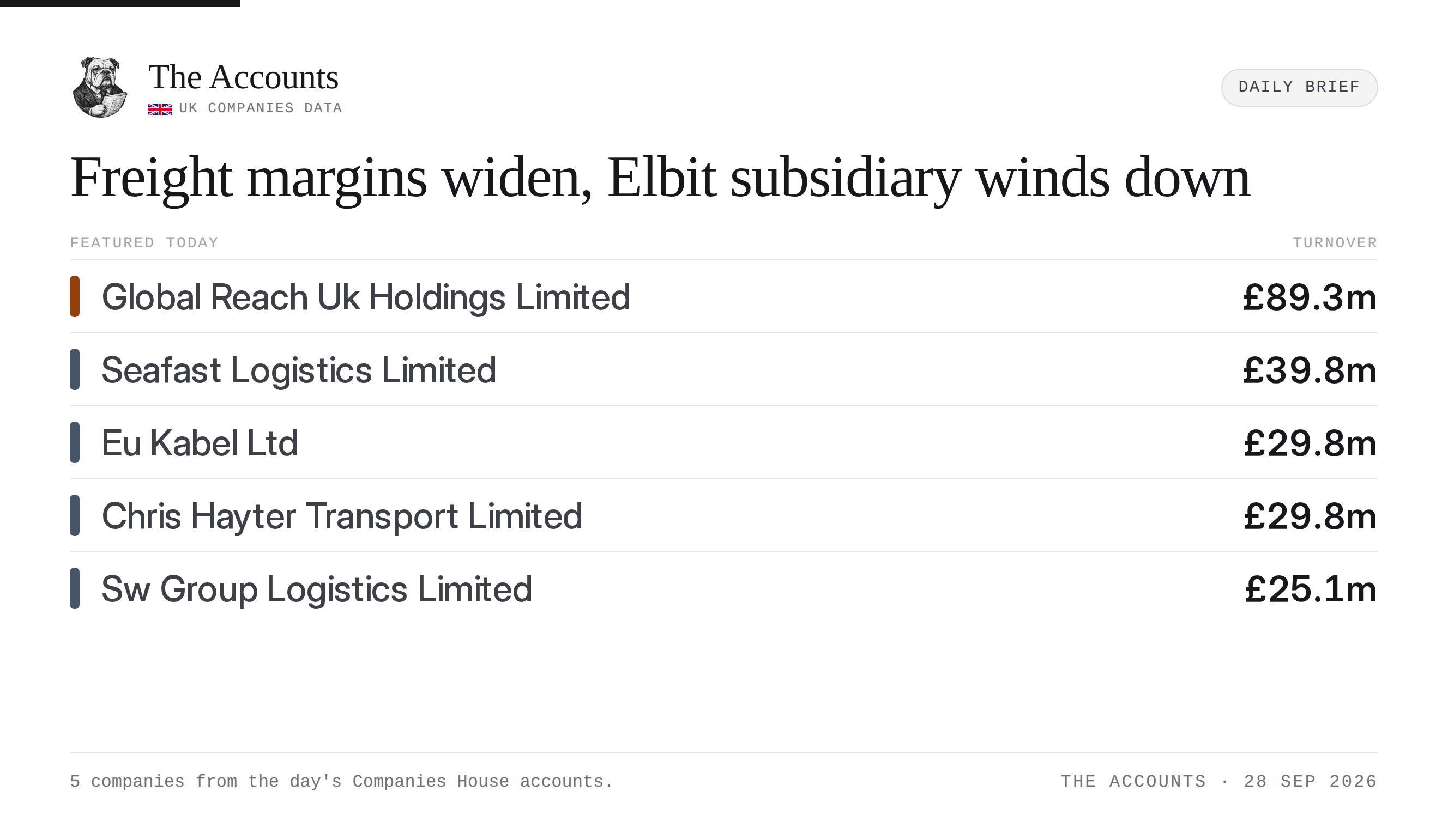 The Accounts daily brief — 28 September 2026