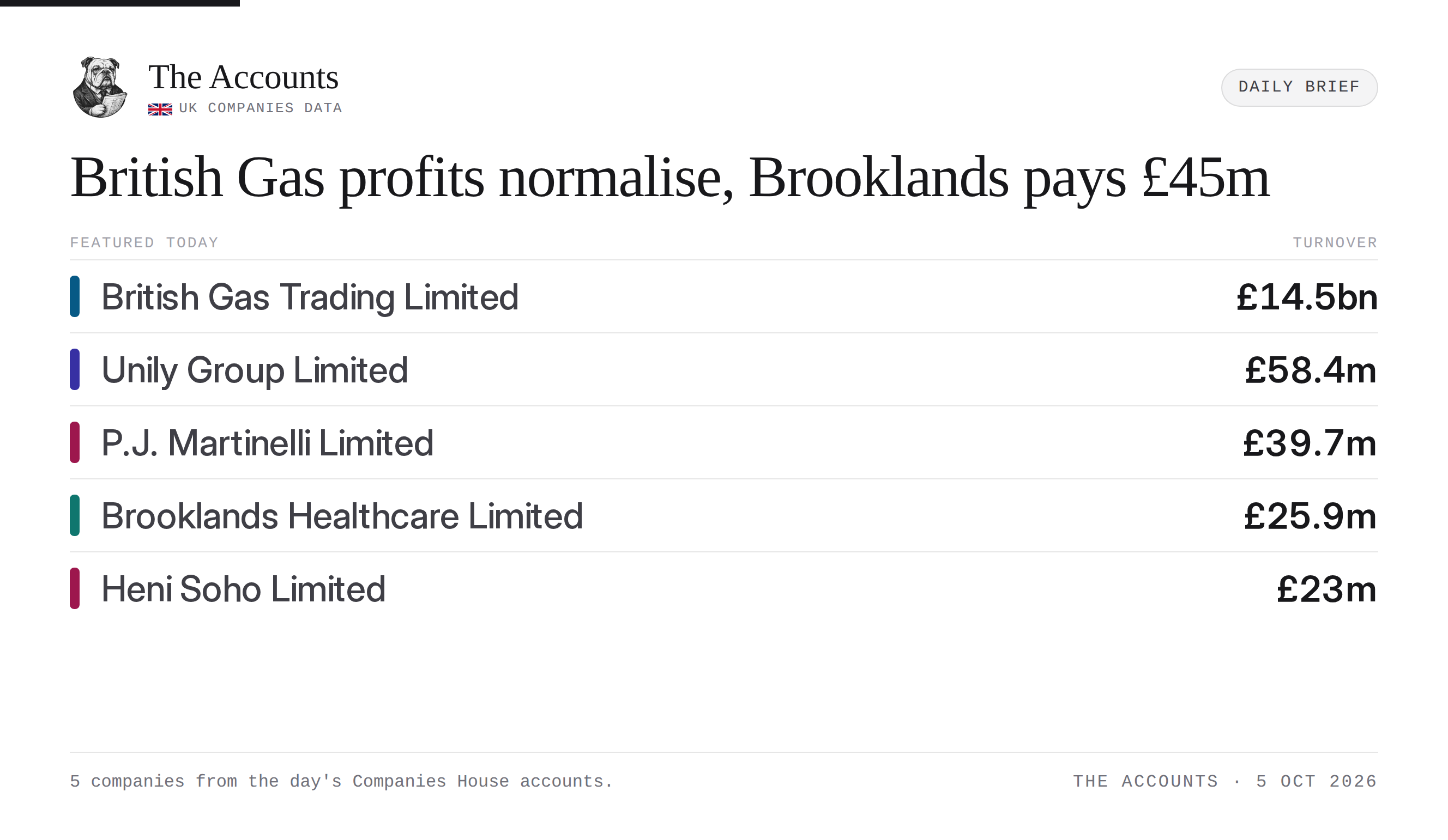 The Accounts daily brief — 5 October 2026