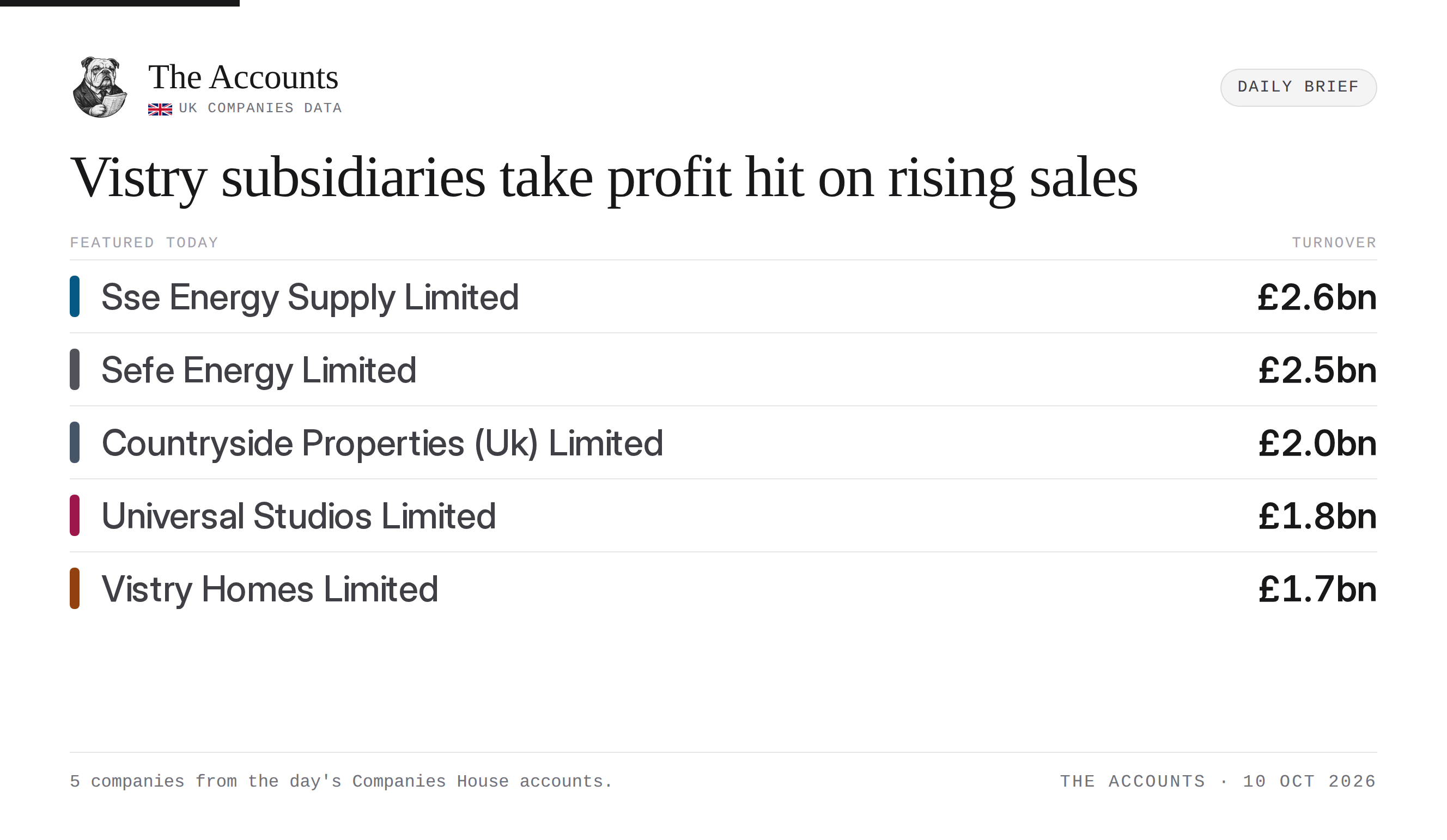 The Accounts daily brief — 10 October 2026