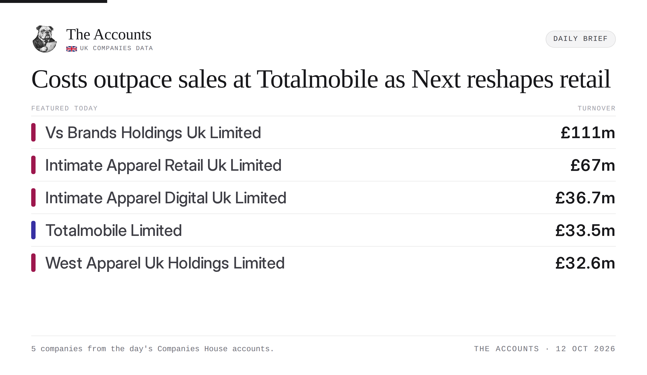 The Accounts daily brief — 12 October 2026