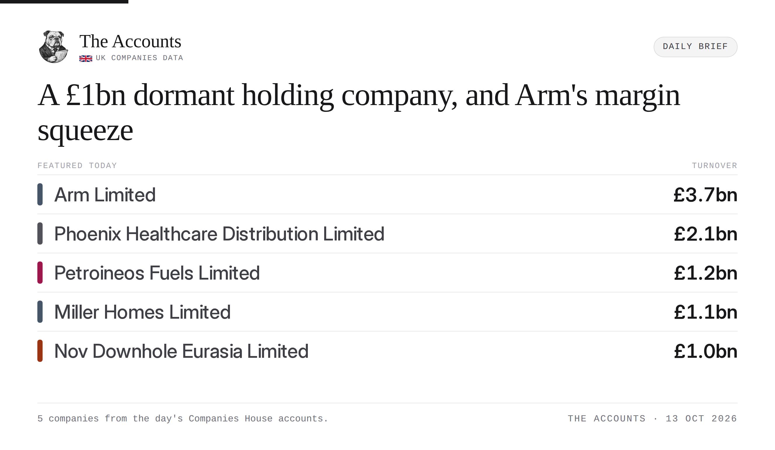 The Accounts daily brief — 13 October 2026