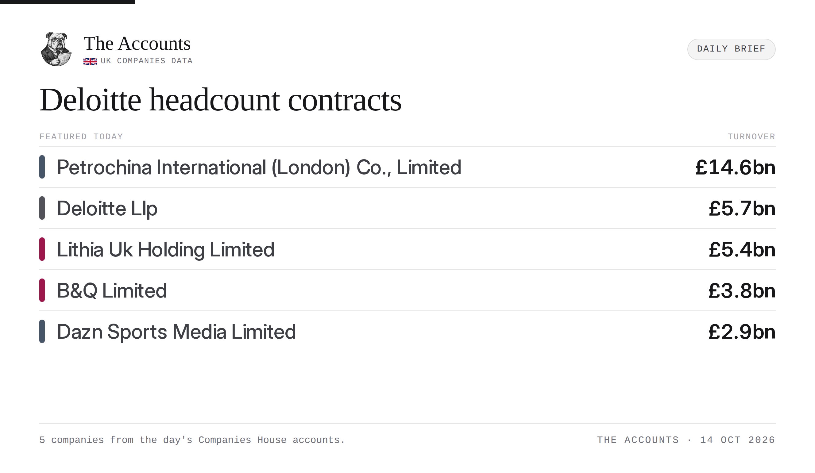 The Accounts daily brief — 14 October 2026